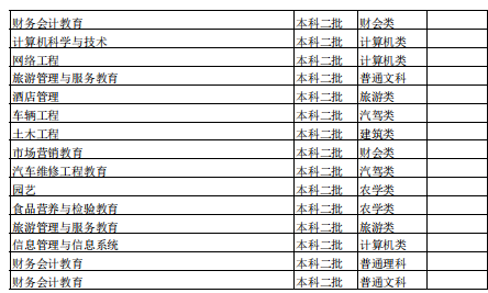 2021內蒙古農業(yè)大學招生有哪些專業(yè) 什么專業(yè)就業(yè)好