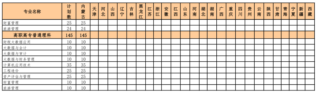 2021內(nèi)蒙古財(cái)經(jīng)大學(xué)招生有哪些專(zhuān)業(yè) 什么專(zhuān)業(yè)就業(yè)好