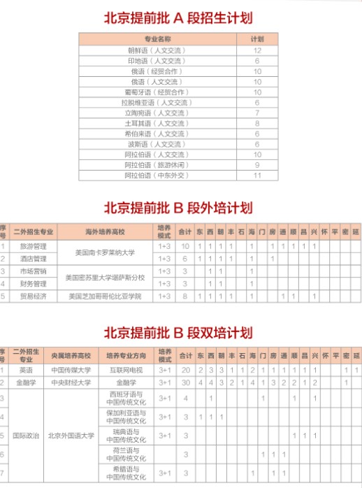 2021北京第二外國語學(xué)院招生有哪些專業(yè) 什么專業(yè)就業(yè)好.jpg