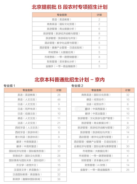 2021北京第二外國語學(xué)院招生有哪些專業(yè) 什么專業(yè)就業(yè)好2.jpg