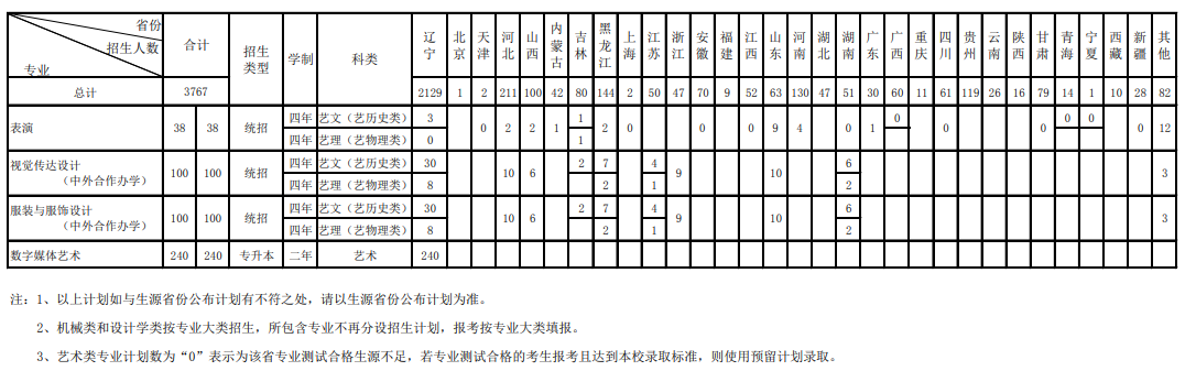 大連工業(yè)大學(xué)招生專(zhuān)業(yè)有哪些2021