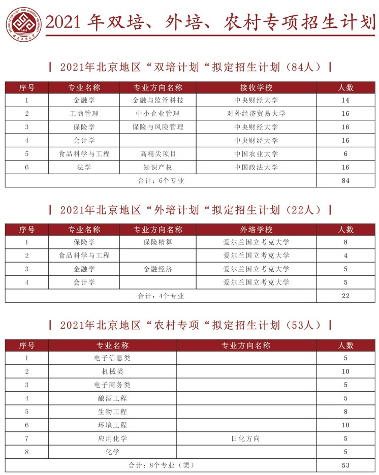 2021北京工商大學(xué)招生有哪些專業(yè) 什么專業(yè)就業(yè)好2.jpg