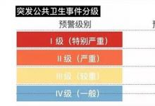 日常生活:二級(jí)響應(yīng)和一級(jí)響應(yīng)的區(qū)別是什么