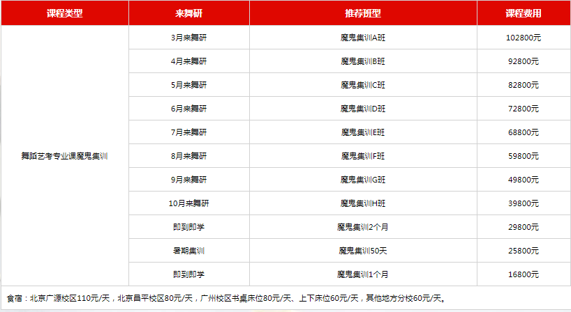 一個(gè)月多少錢