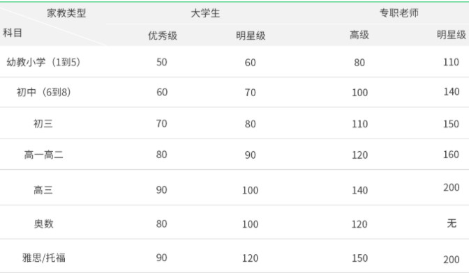 西安家教價格參考