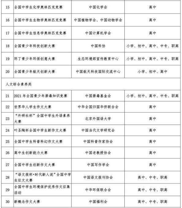 教育部公布中小學(xué)全國性競賽名單 有哪些競賽