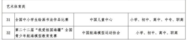 教育部公布中小學(xué)全國性競賽名單 有哪些競賽