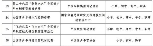教育部公布中小學(xué)全國性競賽名單 有哪些競賽