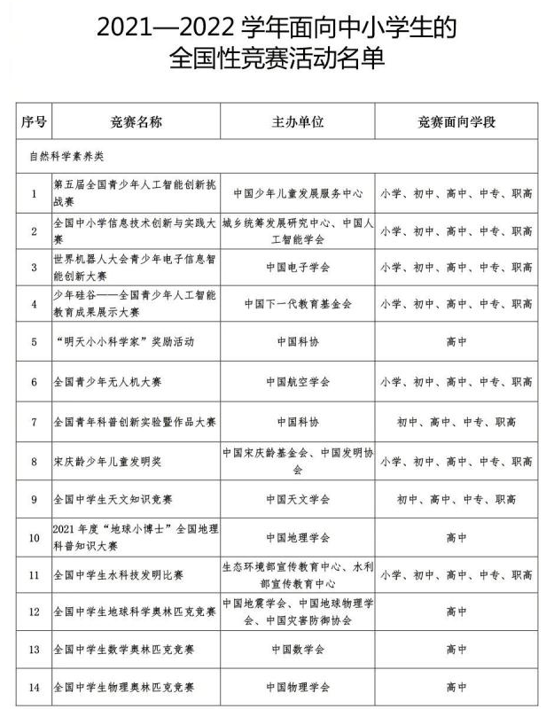 教育部公布中小學(xué)全國性競賽名單 有哪些競賽