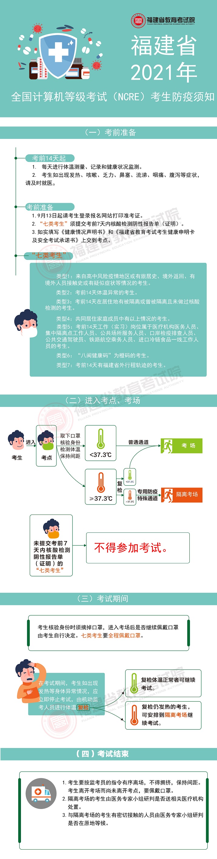 福建省2021年全國(guó)計(jì)算機(jī)等級(jí)考試考生防疫須知.jpg