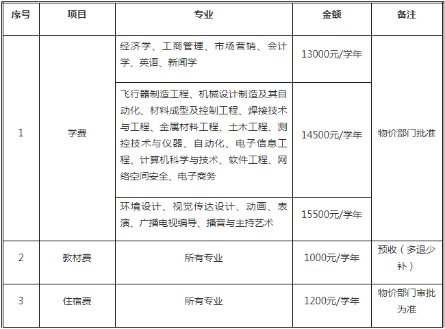 南昌航空大學科技學院學費