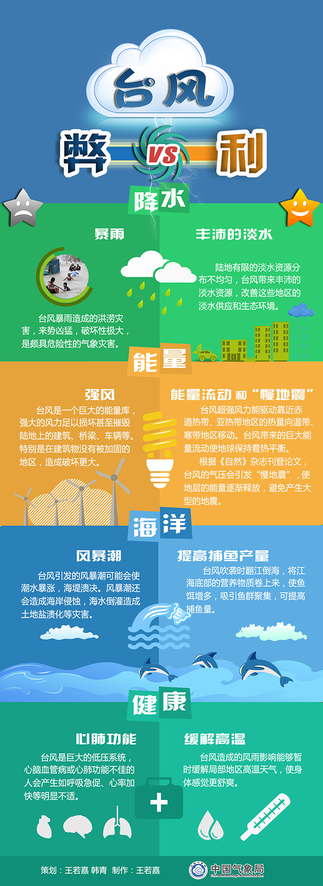 臺風的利弊.jpg