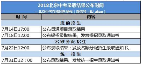 中考錄取通知書什么時(shí)候下來(lái) 什么時(shí)候能收到