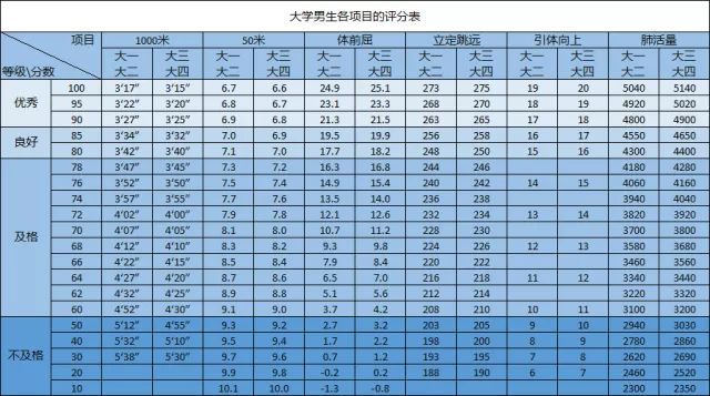 大學生體測標準評分表1.jpeg