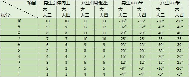 大學生體測標準評分表3.jpeg