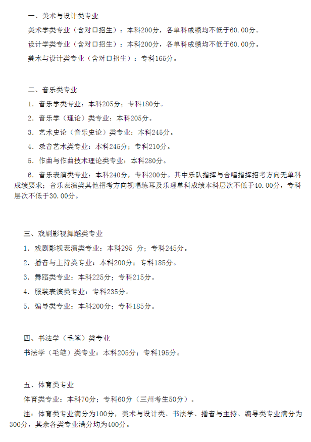 四川省2021年高招藝體類(lèi)統(tǒng)考專(zhuān)業(yè)分?jǐn)?shù)控制線(xiàn)