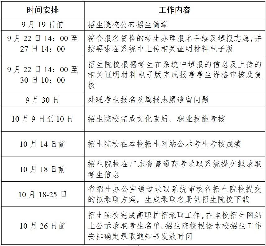 2021年廣東高職擴(kuò)招工作日程安排