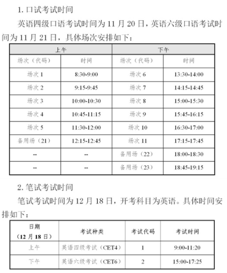 2021年下半年四川省英語(yǔ)四六級(jí)口試和筆試時(shí)間