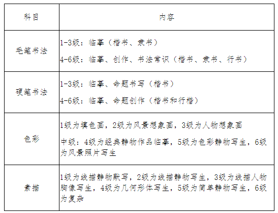 寧夏2021年11月書畫等級考試時間及考試內容
