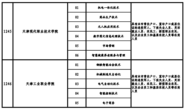 天津高職院校2021年高職擴(kuò)招專項(xiàng)考試招生專業(yè)