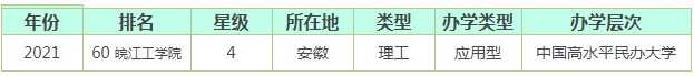 皖江工學(xué)院全國(guó)排名