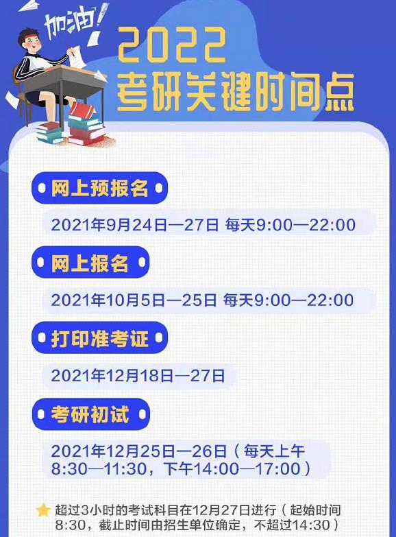 2022考研報名的時間