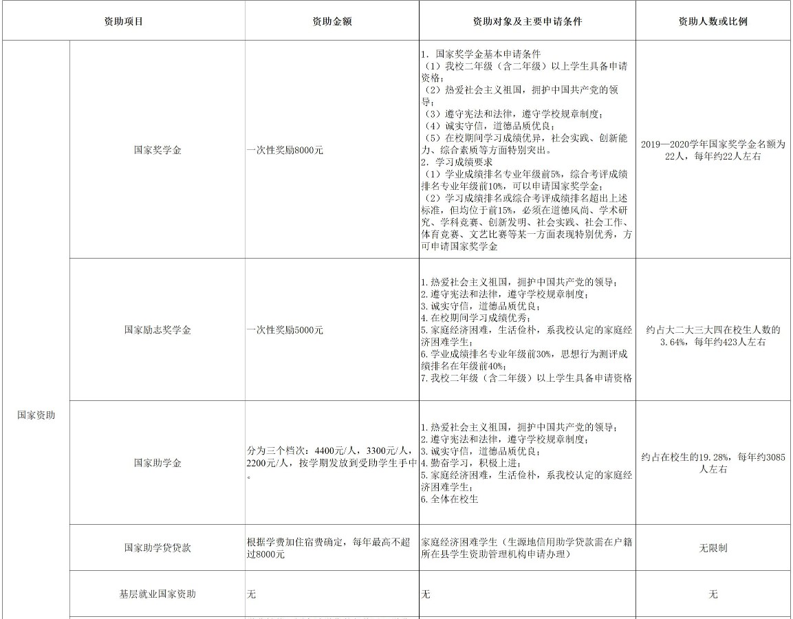 滄州交通學院獎助學金有哪些分別多少錢 怎么申請評定.jpg