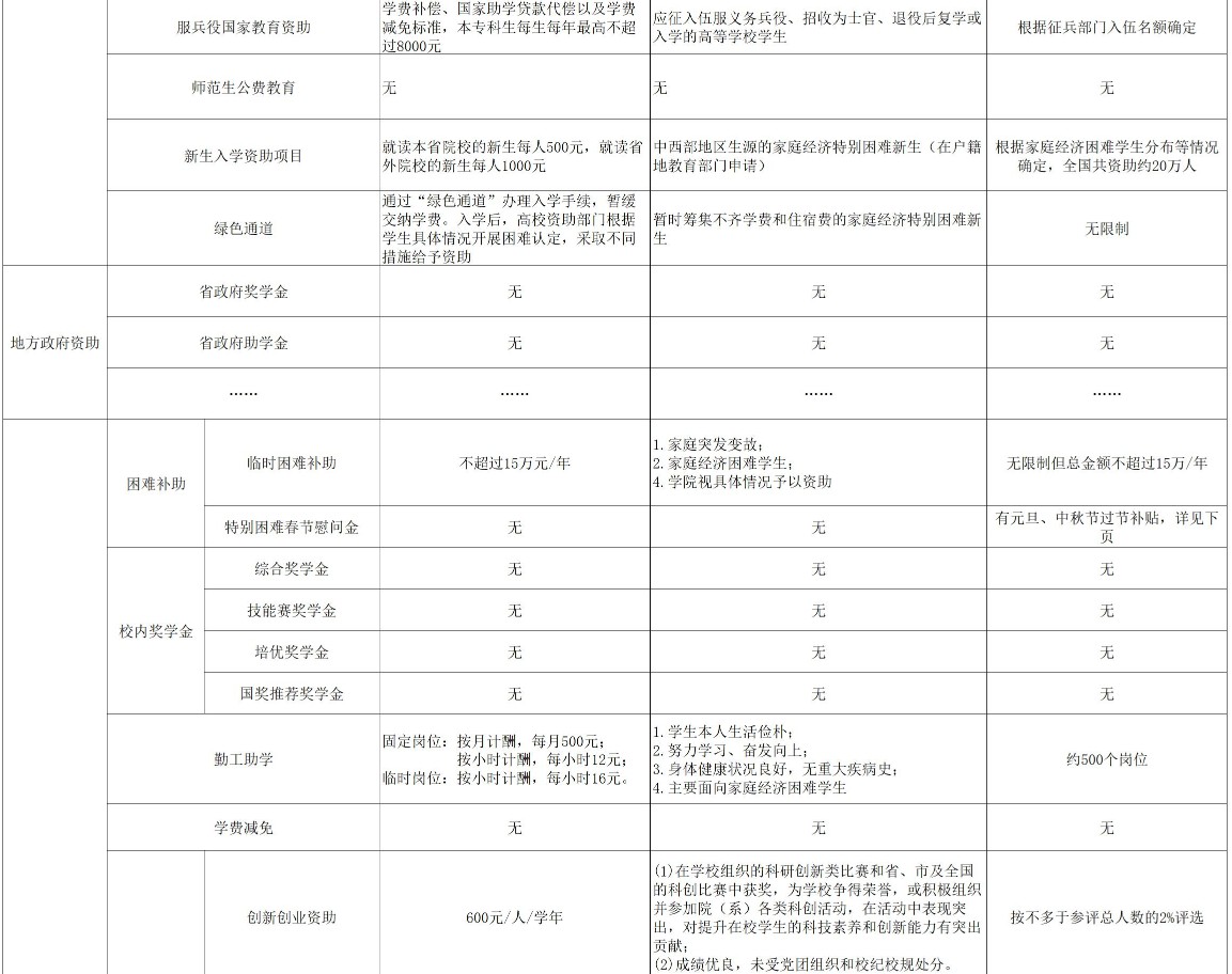 滄州交通學院獎助學金有哪些分別多少錢 怎么申請評定2.jpg