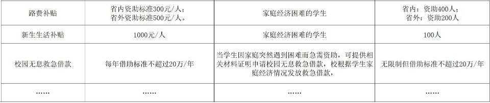 滄州交通學院獎助學金有哪些分別多少錢 怎么申請評定5.jpg