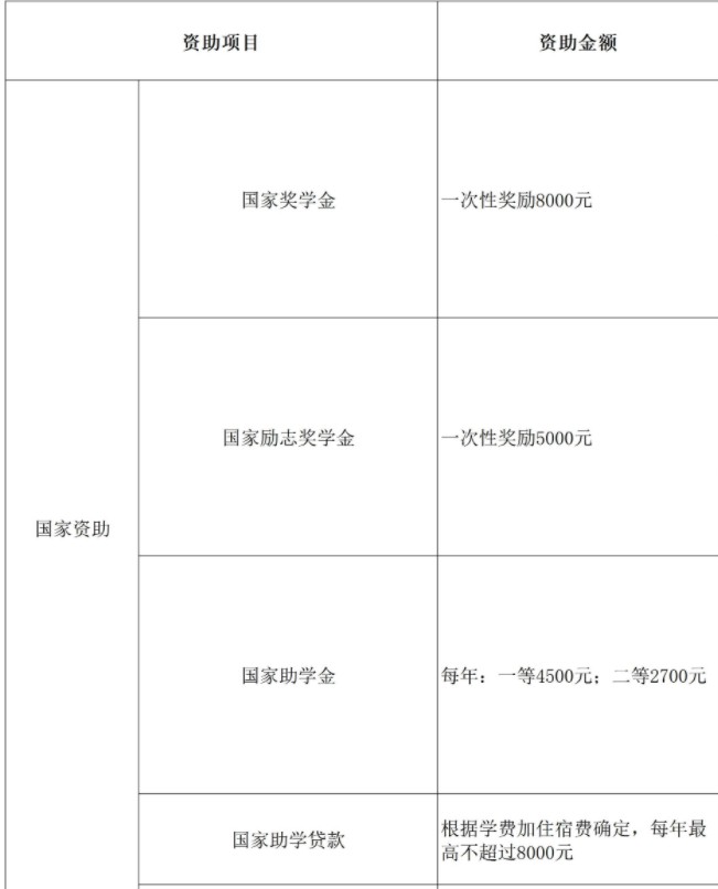 中國(guó)計(jì)量大學(xué)現(xiàn)代科技學(xué)院獎(jiǎng)助學(xué)金有哪些分別多少錢(qián) 怎么申請(qǐng)?jiān)u定.jpg