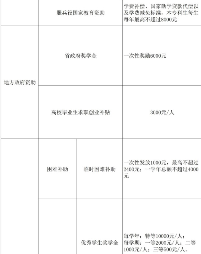 中國(guó)計(jì)量大學(xué)現(xiàn)代科技學(xué)院獎(jiǎng)助學(xué)金有哪些分別多少錢(qián) 怎么申請(qǐng)?jiān)u定2.jpg
