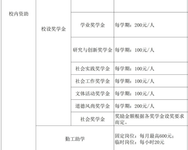 中國(guó)計(jì)量大學(xué)現(xiàn)代科技學(xué)院獎(jiǎng)助學(xué)金有哪些分別多少錢(qián) 怎么申請(qǐng)?jiān)u定3.jpg