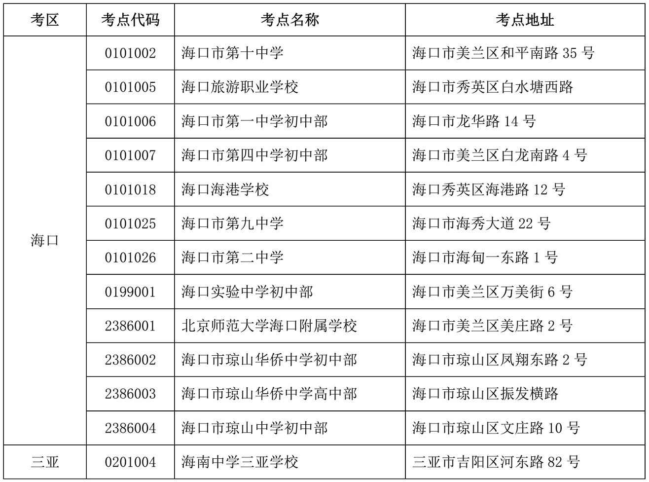 海南省2021年10月高等教育自學(xué)考試各考點詳細地址.jpg