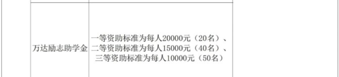 廣西大學(xué)獎(jiǎng)助學(xué)金有哪些分別多少錢(qián) 怎么申請(qǐng)?jiān)u定4.jpg