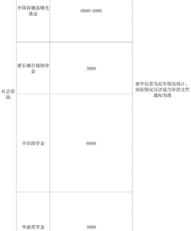 廣西大學(xué)獎(jiǎng)助學(xué)金有哪些分別多少錢(qián) 怎么申請(qǐng)?jiān)u定3.jpg
