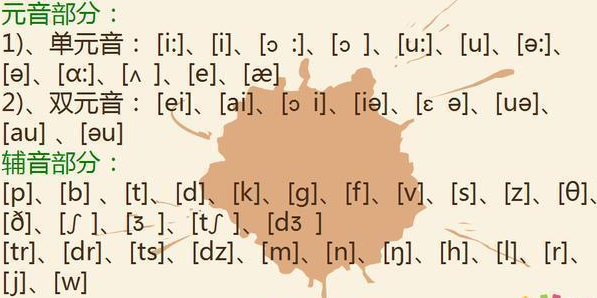48個(gè)英語國際音標(biāo)