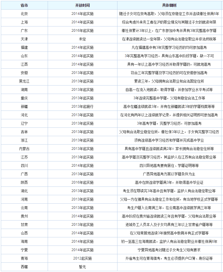 外地學生可以在異地考大學嗎.png