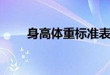 身高體重標(biāo)準(zhǔn)表（身高體重標(biāo)準(zhǔn)表）