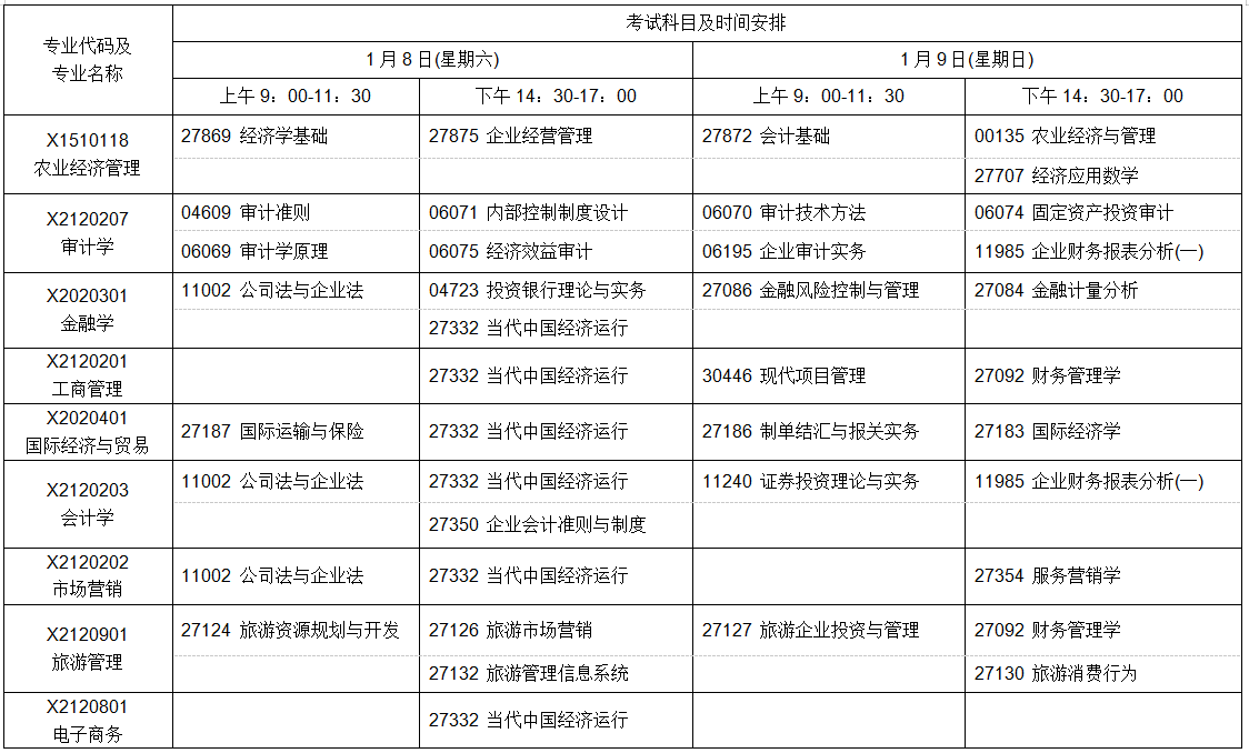 江蘇自學(xué)考試2022年1月考試日程