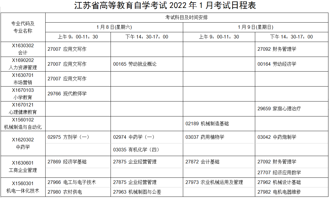 江蘇自學(xué)考試2022年1月考試日程