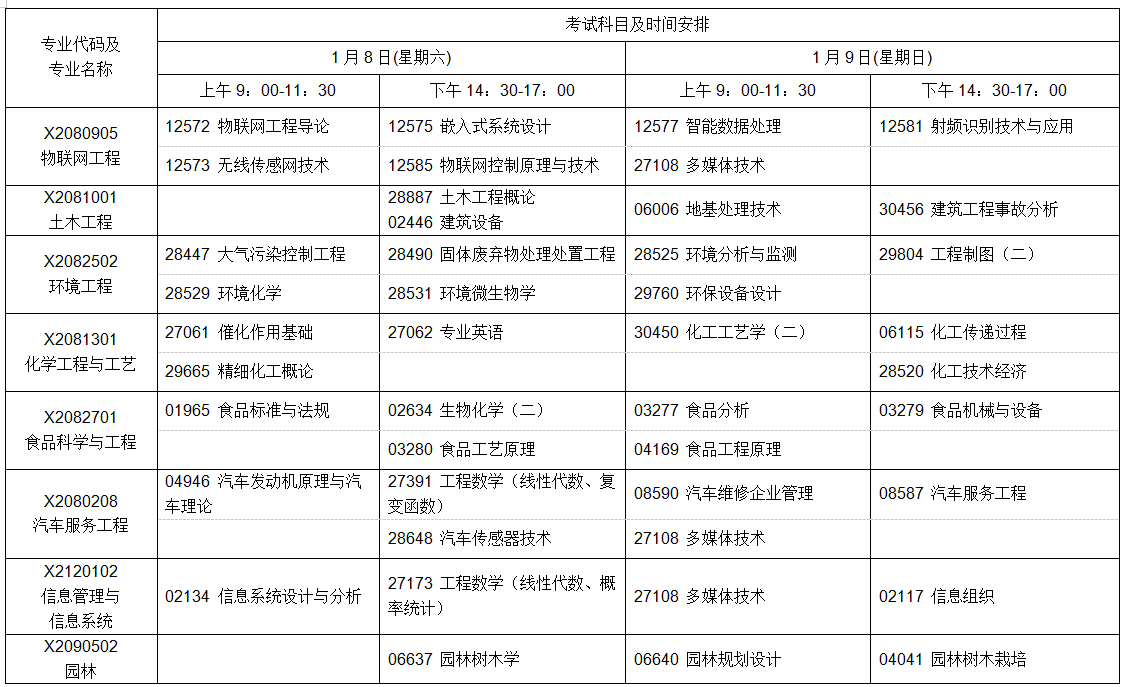 江蘇自學(xué)考試2022年1月考試日程