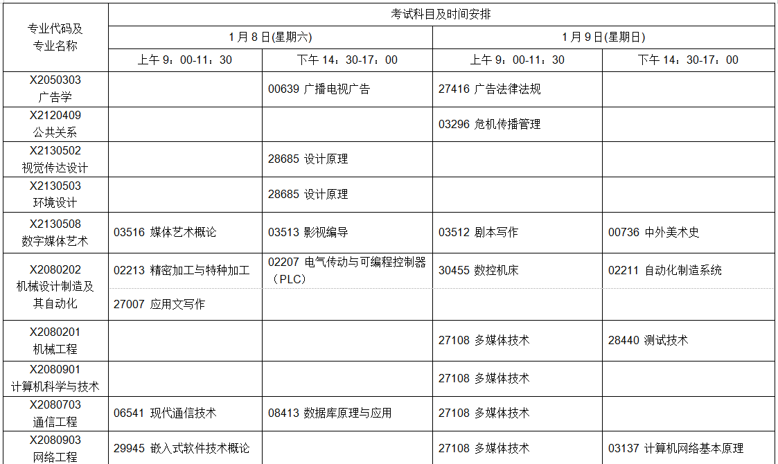 江蘇自學(xué)考試2022年1月考試日程