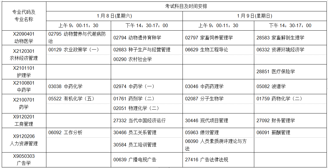 江蘇自學(xué)考試2022年1月考試日程