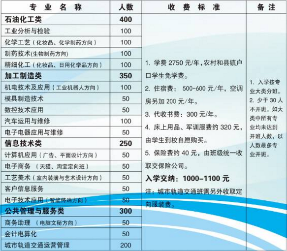 江西化學(xué)工業(yè)學(xué)校學(xué)費(fèi)多少錢及各專業(yè)收費(fèi)標(biāo)準(zhǔn)