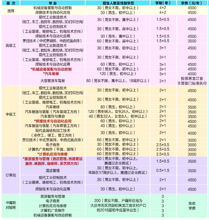 大慶技師學院學費多少錢及專業(yè)收費標準