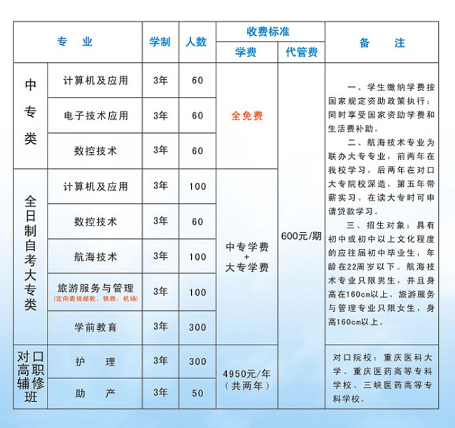 重慶渝東技工學(xué)校學(xué)費(fèi)多少錢及專業(yè)收費(fèi)標(biāo)準(zhǔn)