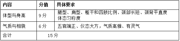 2022安徽普通高校招生藝術(shù)專業(yè)統(tǒng)一考試模塊三考試說明