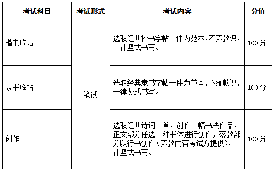 安徽藝術(shù)專業(yè)統(tǒng)一考試模塊六考試說(shuō)明