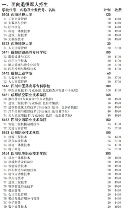 四川2021高職擴(kuò)招面向退役軍人招生計劃 招生院校及專業(yè)