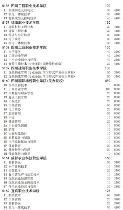 四川2021高職擴(kuò)招面向退役軍人招生計劃 招生院校及專業(yè)